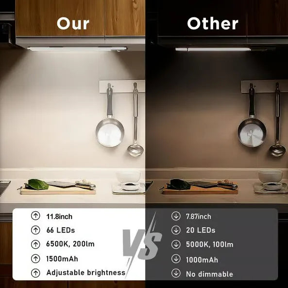 Bezdotyková, chytrá, magnetická, dobíjecí LED světla