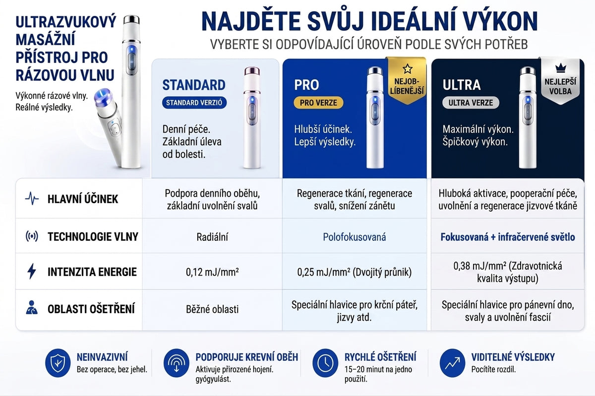 💙Philips®Pokročilá akustická terapie rázovou vlnou může pomoci obnovit zdraví tkáně penisu, zlepšit erekci, výkonnost a mužské sebevědomí a zároveň ulevit od 💪 bolesti svalů, 🦴 stuhlosti kloubů a 🦵 problémů se šlachami.