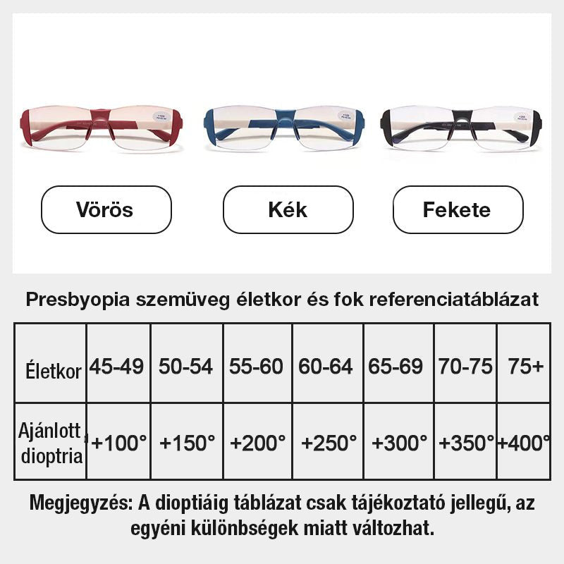 Modré světlo a protiúnavové brýle pro použití na blízko i na dálku